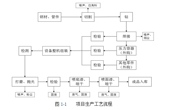 關于杭州辰?？辗衷O備制造有限公司新建空分設備、壓縮空 氣凈化設備生產線項目環境保護設施竣工驗收公示的通告